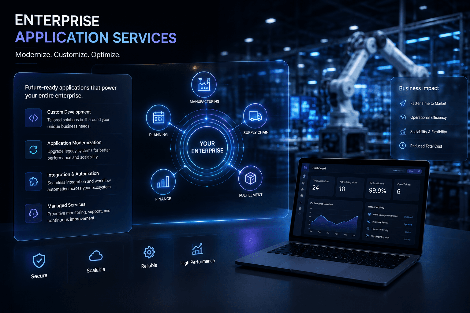 Enterprise application services dashboard and integration hub